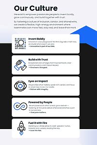 Prevu3d our Culture Section with Five Illustrated Values Invent Boldly Build with Trust Eyes on Impact Powered by People and Fuel It with Fire Prevu3d