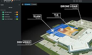 Infographic showing a 3D rooftop map with labeled datasets: SLAM, TLS, Drone LIDAR, and 360 Video connected by white lines.