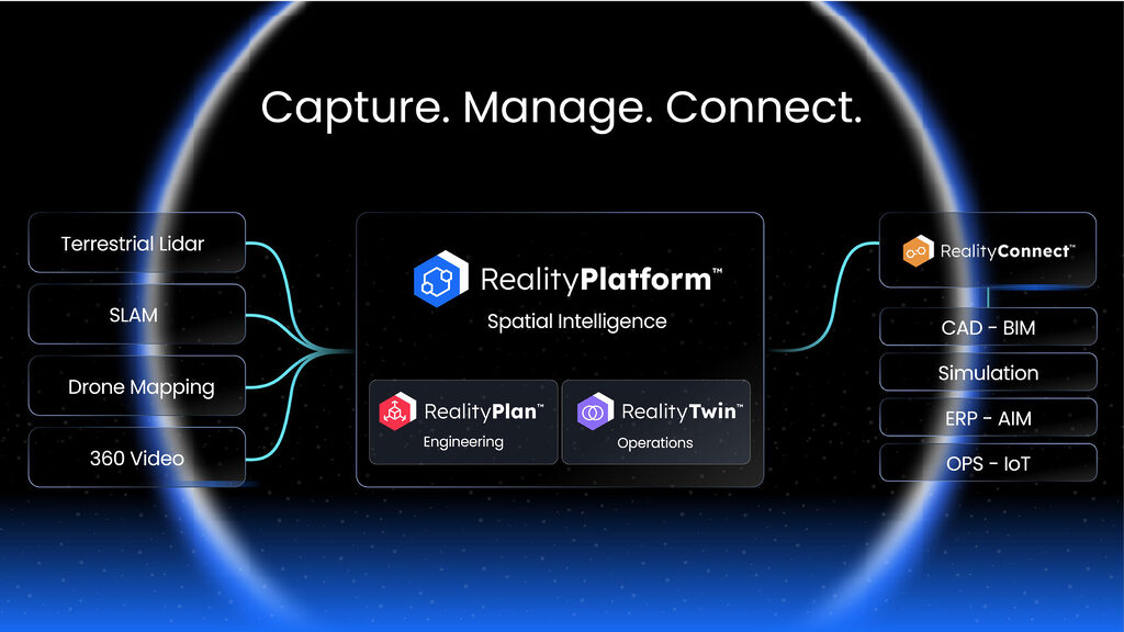 updatedbackgrounddiagramcapturemanageconnectai1 | prevu3d Diagram of RealityPlatform showing data inputs (Terrestrial Lidar, SLAM, Drone Mapping, 360 Video) feeding into RealityPlatform's Spatial Intelligence hub (RealityPlatform, RealityPlan, RealityTwin) and outputs to RealityConnect, CAD/BIM, Simulation, ERP-AIM, and OPS-IoT left to right.