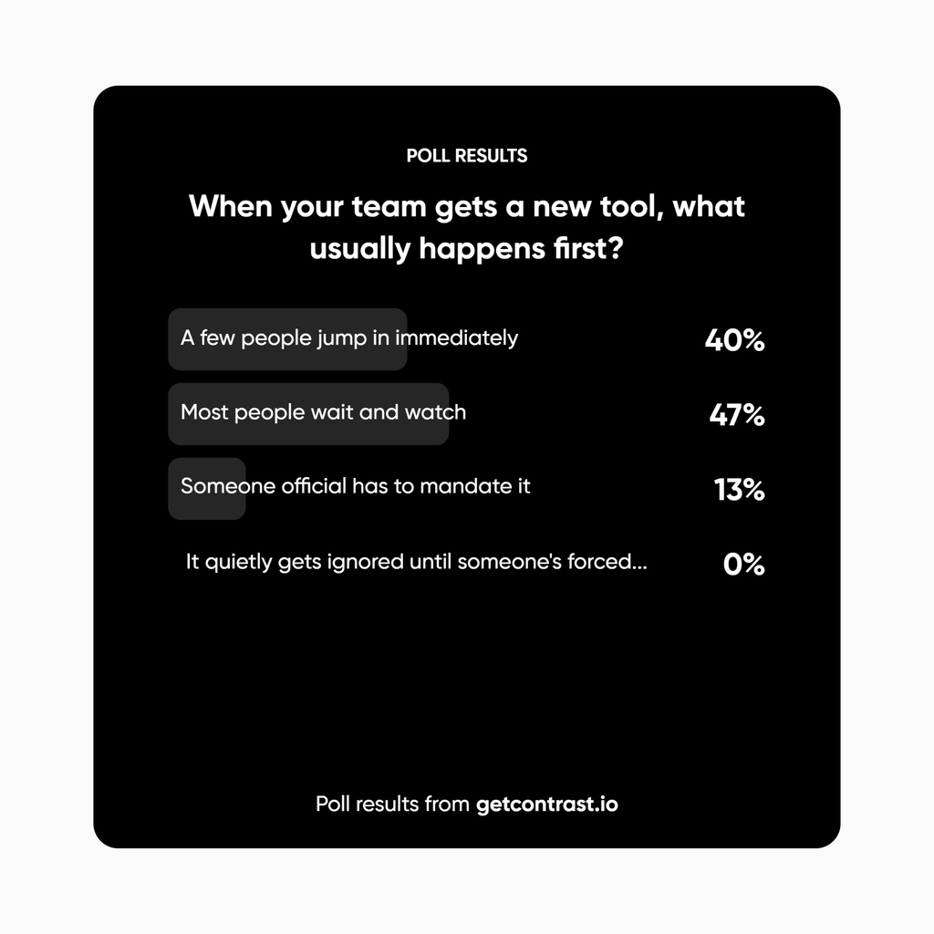 Poll Results Card Showing a Question About Team Reaction to a New Tool with Percentages eg 40 47 Prevu3d