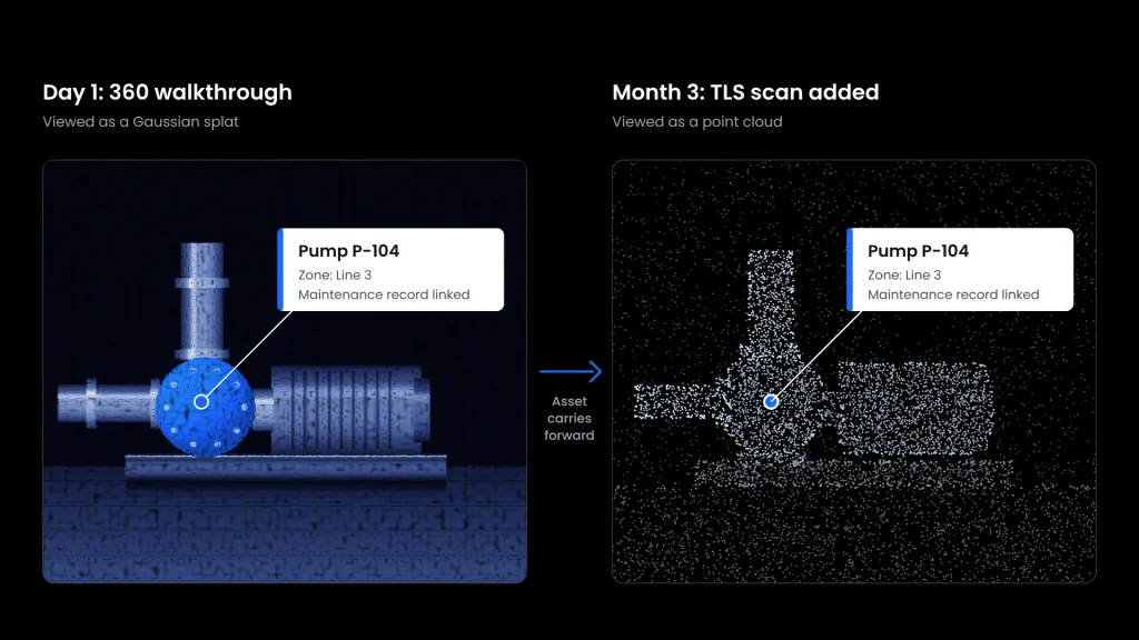Asset tag 360 splat to tls point cloud 1920w | Prevu3d Side by side Schematic Left Shows Blue Pipe Hardware in a Dark Room 360 Walkthrough Right Shows a Blue point Tls Scan with a pump P 104 Label and Maintenance Note Prevu3d